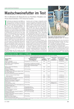 Landwirtschaftliches Wochenblatt Tier Mastschweinefutter im Test Wie 16 Alleinfutter für Mastschweine aus Nordrhein-Westfalen vom Verein Futtermitteltest (VFT) bewertet wurden.