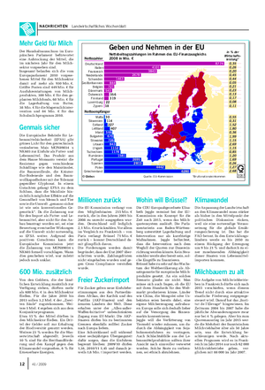 NACHRICHTEN Landwirtschaftliches Wochenblatt 18 Geben und Nehmen in der EU Nettobeitragszahlungen im Rahmen des EU-Finanzausgleichs 2008 in Mio.