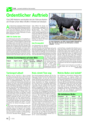 TIER Landwirtschaftliches Wochenblatt Ordentlicher Auftrieb Fast 240 Holsteins wechselten bei der Februar-Auktion der Rinder-Union West (RUW) in Krefeld den Besitzer.