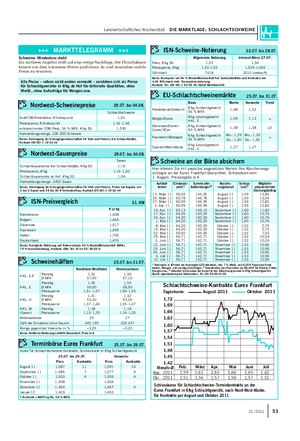 Landwirtschaftliches Wochenblatt DIE MARKTLAGE: SCHLACHTSCHWEINE 5331 / 2011 Terminbörse Eurex Frankfurt 25.