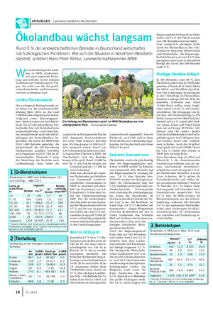 AKTUELLES Landwirtschaftliches Wochenblatt Ökolandbau wächst langsam Rund 5 % der landwirtschaftlichen Betriebe in Deutschland wirtschaften nach ökologischen Richtlinien.