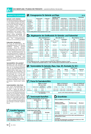 DIE MARKTLAGE: PFLANZLICHE PRODUKTE Landwirtschaftliches Wochenblatt 52 41 / 2011 Getreide: Leicht schwächer Die Backweizenpreise halten sich in einer überschaubaren Bandbrei- te.