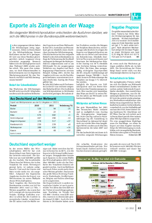 Landwirtschaftliches Wochenblatt MARKTÜBERSICHT ab, wenn auch das Wachstum ge- ringer ausfallen dürfte als im Jahr 2011.