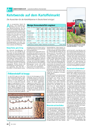 MARKTÜBERSICHT Landwirtschaftliches Wochenblatt Kehrtwende auf dem Kartoffelmarkt Die Aussichten für die Kartoffelpreise in Deutschland sind gut.