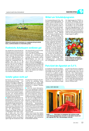 Landwirtschaftliches Wochenblatt NACHRICHTEN ZAHL DER WOCHE Knapp 20 Mio.
