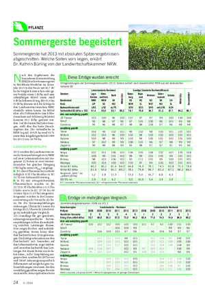 PFLANZE Landwirtschaftliches Wochenblatt Sommergerste begeistert Sommergerste hat 2013 mit absoluten Spitzenergebnissen abgeschnitten.