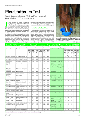 Landwirtschaftliches Wochenblatt Tier Pferdefutter im Test Wie 23 Ergänzungsfutter für Pferde und Ponys vom Verein Futtermitteltest (VFT) bewertet wurden.