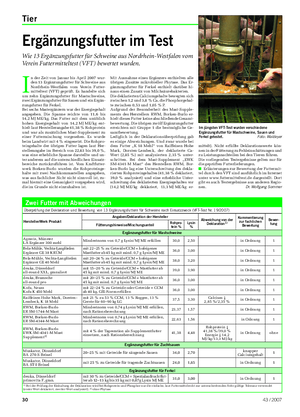 Tier Landwirtschaftliches Wochenblatt Ergänzungsfutter im Test Wie 13 Ergänzungsfutter für Schweine aus Nordrhein-Westfalen vom Verein Futtermitteltest (VFT) bewertet wurden.