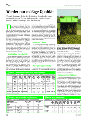 Tier Landwirtschaftliches Wochenblatt Wieder nur mäßige Qualität Über die Analyseergebnisse der diesjährigen Grassilage berichten Annette Menke und Dr.