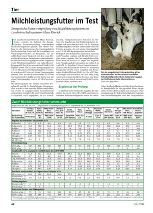 Tier	 Landwirtschaftliches Wochenblatt Milchleistungsfutter	im	Test Energetische Futterwertprüfung von Milchleistungsfuttern im Landwirtschaftszentrum Haus Riswick Zwölf	Milchleistungsfutter	untersucht Ergebnisse der 489.