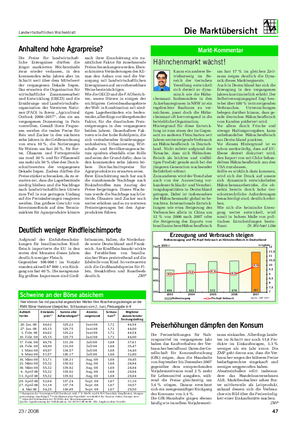 Landwirtschaftliches Wochenblatt Die Marktübersicht Die Preiserhöhungen für Nah- rungsmittel im vergangenen Jahr haben das Kaufverhalten der Ver- braucher beeinflusst.