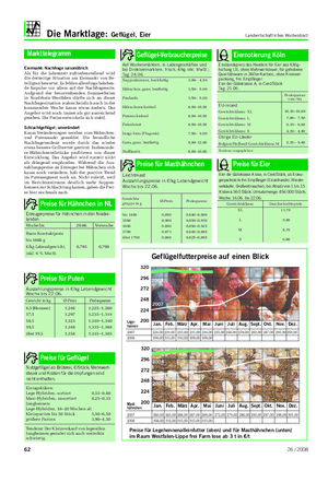 Die Marktlage: Geflügel, Eier Landwirtschaftliches Wochenblatt Erzeugerpreise für Hähnchen in den Nieder- landen Woche bis 29.