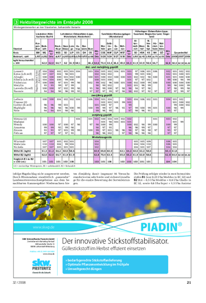 Landwirtschaftliches Wochenblatt Pflanze Der innovative Stickstoffstabilisator.
