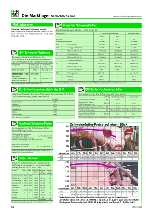 Schweine: Stabileres Preisniveau erwartet Das Angebot an Mastschweinen bleibt auf ho- hem Niveau, die Schlachtzahlen sind aber ebenfalls hoch.