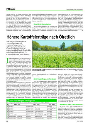 Pflanze Landwirtschaftliches Wochenblatt tigsten sind die NP-Dünger, gefolgt von den NPK-Düngern.