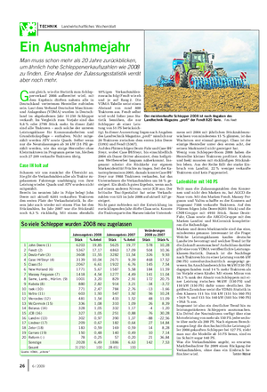 TECHNIK Landwirtschaftliches Wochenblatt Ein Ausnahmejahr Man muss schon mehr als 20 Jahre zurückblicken, um ähnlich hohe Schlepperverkaufszahlen wie 2008 zu finden.