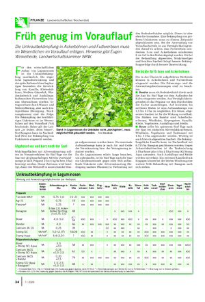 PFLANZE Landwirtschaftliches Wochenblatt Früh genug im Vorauflauf Die Unkrautbekämpfung in Ackerbohnen und Futtererbsen muss im Wesentlichen im Vorauflauf erfolgen.