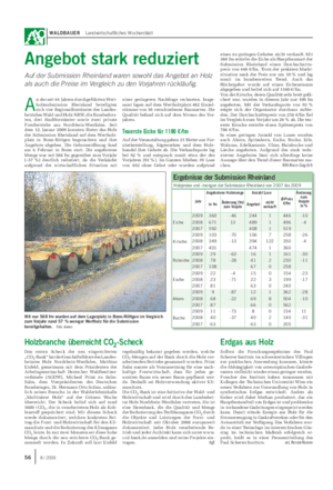 WALDBAUER Landwirtschaftliches Wochenblatt Angebot stark reduziert Auf der Submission Rheinland waren sowohl das Angebot an Holz als auch die Preise im Vergleich zu den Vorjahren rückläufig.