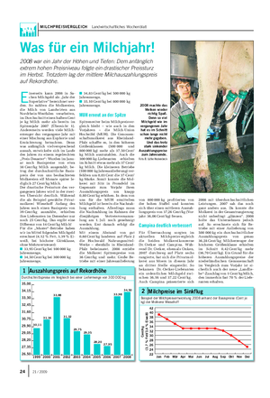 MILCHPREISVERGLEICH Landwirtschaftliches Wochenblatt E inerseits kann 2008 in Sa- chen Milchgeld als „Jahr der Superlative“ bezeichnet wer- den.
