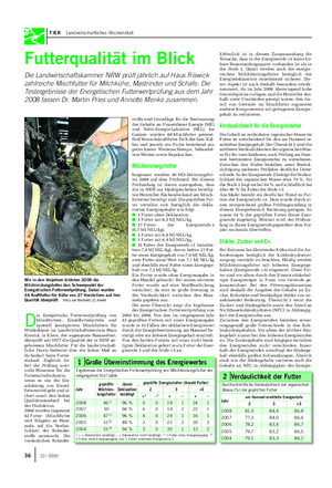 TIER Landwirtschaftliches Wochenblatt Futterqualität im Blick Die Landwirtschaftskammer NRW prüft jährlich auf Haus Riswick zahlreiche Mischfutter für Milchkühe, Mastrinder und Schafe.