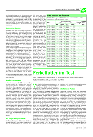 Landwirtschaftliches Wochenblatt TIER V on Oktober bis Dezember 2008 wurden in Nordrhein-Westfalen insgesamt 16 Ferkel- aufzuchtfutter (FAZ) vom Verein Futter- mitteltest (VFT) beprobt, überprüft und bewer- tet.