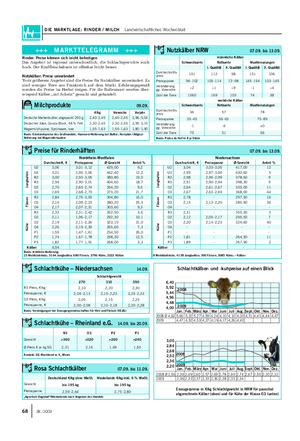DIE MARKTLAGE: RINDER / MILCH Landwirtschaftliches Wochenblatt Rinder: Preise können sich leicht befestigen Das Angebot ist regional unterschiedlich, die Schlachtgewichte noch hoch.