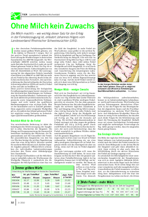 TIER Landwirtschaftliches Wochenblatt I n den deutschen Ferkelerzeugerbetrieben werden immer größere Würfe geboren, wie die Zahlen in Übersicht 1 zeigen.