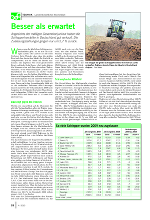 TECHNIK Landwirtschaftliches Wochenblatt Besser als erwartet Angesichts der mäßigen Gesamtkonjunktur haben die Schlepperhersteller in Deutschland gut verkauft.