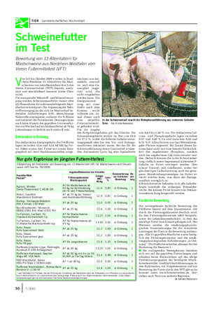 TIER Landwirtschaftliches Wochenblatt V on Juli bis Oktober 2009 wurden in Nord- rhein-Westfalen 13 Alleinfutter für Mast- schweine von zehn Herstellern durch den Verein Futtermitteltest (VFT) beprobt, analy- siert und abschließend bewertet (siehe Über- sicht).