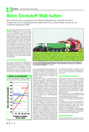 RÜBEN Landwirtschaftliches Wochenblatt Beim Stickstoff Maß halten Die Zuckerrübe hat im vergangenen Jahr Rekorderträge gebracht.