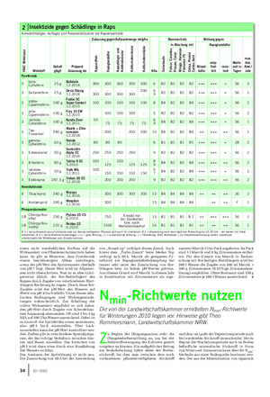 PFLANZE Landwirtschaftliches Wochenblatt Nmin-Richtwerte nutzen Die von der Landwirtschaftskammer ermittelten Nmin-Richtwerte für Winterungen 2010 liegen vor.