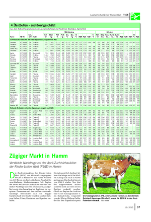 Landwirtschaftliches Wochenblatt TIER Zügiger Markt in Hamm Verstärkte Nachfrage bei der April-Zuchtviehauktion der Rinder-Union West (RUW) in Hamm Testbullen – zuchtwertgeschätzt Aus dem Referat Tierproduktion der Landwirtschaftskammer Nordrhein-Westfalen, April 2010 Name HB-Nr.