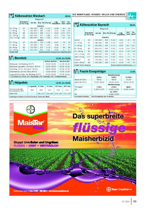Landwirtschaftliches Wochenblatt DIE MARKTLAGE: RINDER / MILCH UND ENERGIE Ø-Gewicht je Tier in kg Preise in € ± gg.