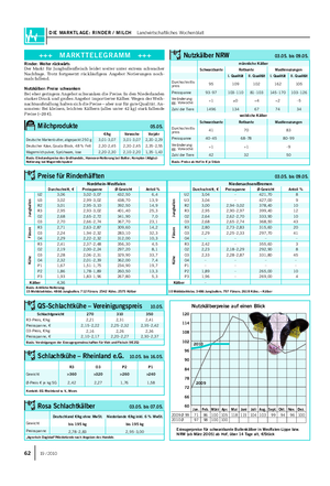 DIE MARKTLAGE: RINDER / MILCH Landwirtschaftliches Wochenblatt Rinder: Weiter rückwärts Der Markt für Jungbullenfleisch leidet weiter unter extrem schwacher Nachfrage.