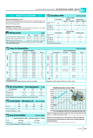 Landwirtschaftliches Wochenblatt DIE MARKTLAGE: RINDER / MILCH Rinder: Preissteigerung in Sicht Der Markt für Jungbullenfleisch belebt sich leicht.