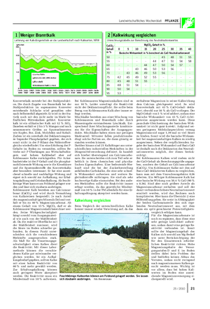Landwirtschaftliches Wochenblatt PFLANZE enthaltene Magnesium in seiner Kalkwirkung dem Calcium gleichgesetzt wird.