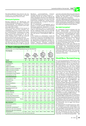 Landwirtschaftliches Wochenblatt TIER auch eine schlechtere Bewertung der Schlacht- körper und damit insgesamt ein besonders ge- genüber den Varianten 1 und 3 verringerter Überschuss über die Futterkosten.