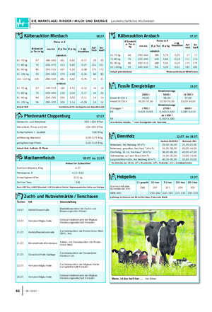DIE MARKTLAGE: RINDER / MILCH UND ENERGIE Landwirtschaftliches Wochenblatt Ø-Gewicht je Tier in kg Preise in € ± gg.