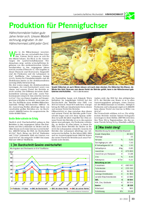 Landwirtschaftliches Wochenblatt HÄHNCHENMAST Produktion für Pfennigfuchser Hähnchenmäster haben gute Jahre hinter sich.