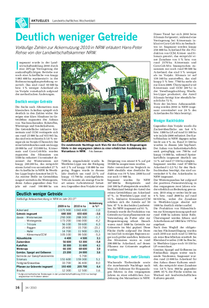 AKTUELLES Landwirtschaftliches Wochenblatt Deutlich weniger Getreide Vorläufige Zahlen zur Ackernutzung 2010 in NRW erläutert Hans-Peter Rehse von der Landwirtschaftskammer NRW.