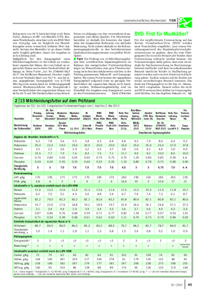 Landwirtschaftliches Wochenblatt TIER 13 Milchleistungsfutter auf dem Prüfstand Ergebnisse der 531.