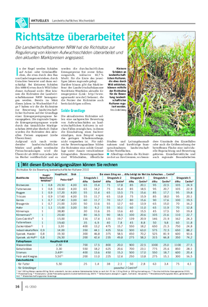 AKTUELLES Landwirtschaftliches Wochenblatt Richtsätze überarbeitet Die Landwirtschaftskammer NRW hat die Richtsätze zur Regulierung von kleinen Aufwuchsschäden überarbeitet und den aktuellen Marktpreisen angepasst.