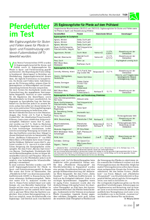 Landwirtschaftliches Wochenblatt TIER V om Verein Futtermitteltest (VFT) wurden 13 Ergänzungsfuttermittel für Stuten und Fohlen sowie 12 Ergänzungsfutter für Pferde in Sport- und Freizeitnutzung geprüft und bewertet.