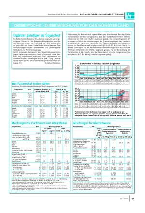 Landwirtschaftliches Wochenblatt DIE MARKTLAGE: SCHWEINEFÜTTERUNG 4951 / 2010 Empfehlung für Betriebe mit eigener Mahl- und Mischanlage.