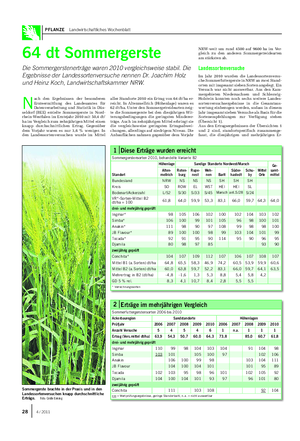 PFLANZE Landwirtschaftliches Wochenblatt NRW-weit um rund 4500 auf 9600 ha im Ver- gleich zu den anderen Sommergetreidearten am stärksten ab.