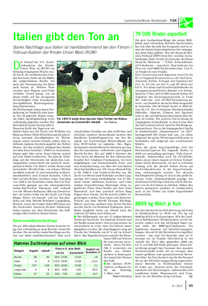 Landwirtschaftliches Wochenblatt TIER Italien gibt den Ton an Starke Nachfrage aus Italien ist marktbestimmend bei den Färsen / Februar-Auktion der Rinder-Union West (RUW) D er Verlauf der 171.
