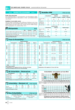 DIE MARKTLAGE: RINDER / MILCH Landwirtschaftliches Wochenblatt 66 7 / 2011 Rinder: Preise unter Druck Das Jungbullenangebot ist durchschnittlich, der Fleischabsatz mäßig.
