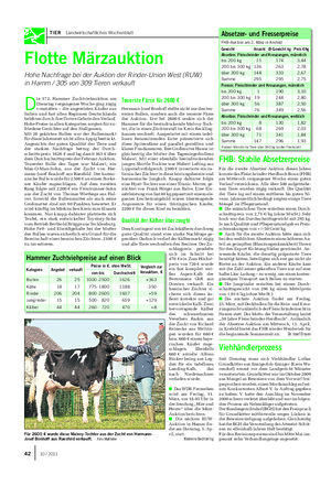 TIER Landwirtschaftliches Wochenblatt Flotte Märzauktion Hohe Nachfrage bei der Auktion der Rinder-Union West (RUW) in Hamm / 305 von 309 Tieren verkauft D ie 172.
