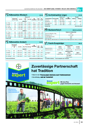 Landwirtschaftliches Wochenblatt DIE MARKTLAGE: RINDER / MILCH UND ENERGIE Mastlammfleisch 28.