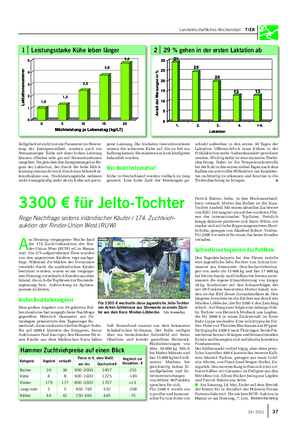 Landwirtschaftliches Wochenblatt TIER Zellgehalt ist nicht nur ein Parameter zur Bewer- tung der Eutergesundheit, sondern auch ein Stressanzeiger.